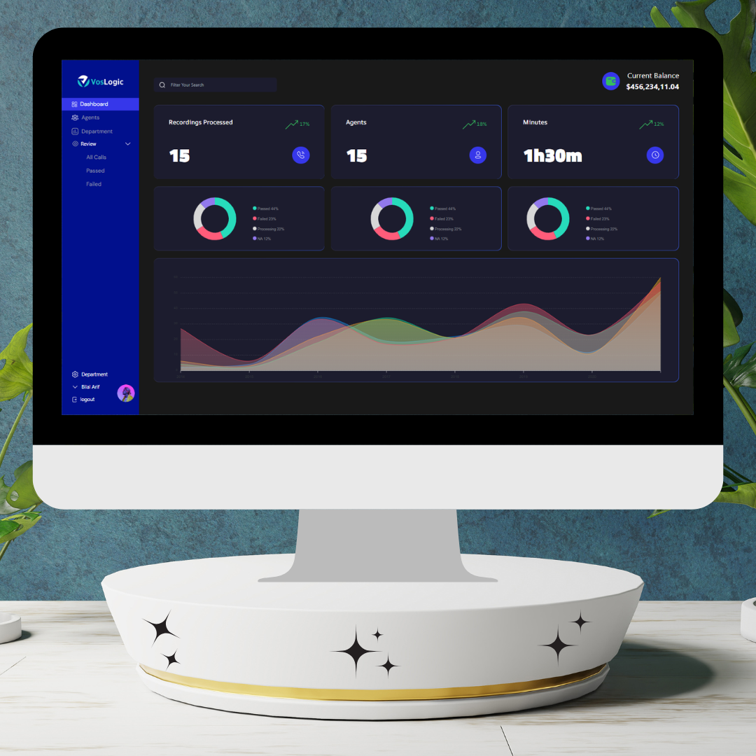 Voslogin Admin Dashboard